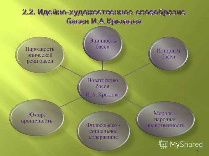 Какой художественный прием часто используется в баснях. Художественные приемы басни. Признаки которые характерны для басни как жанра. Основная цель басни. Своеобразие басен крылова.