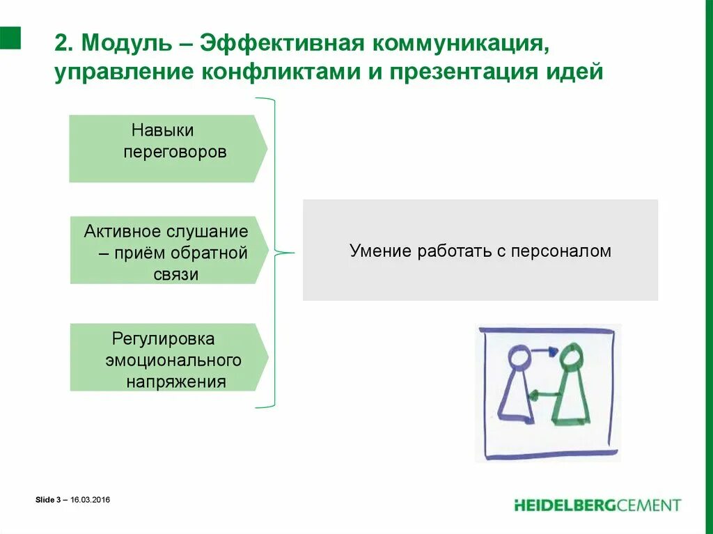 Развитие эффективной коммуникации. Навыки эффективной коммуникации. эффективная коммуникация приемы и навыки. навыки эффективной коммуникации презентация. навыки эффективного общения.