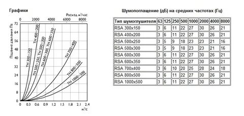 Расход 2000