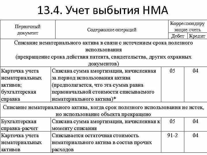 Учет нма примеры. Учет нма примеры
