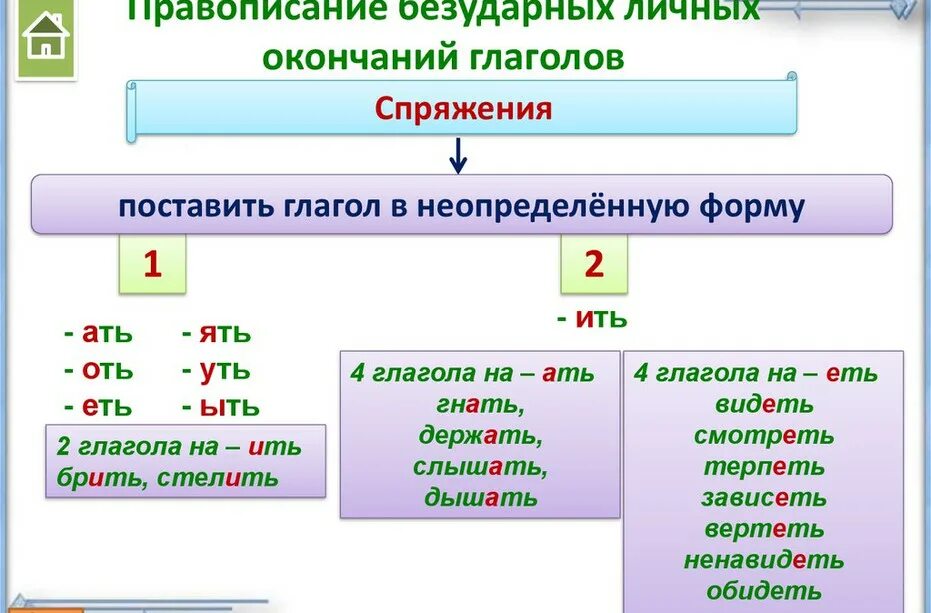 Видеть какое спряжение 1. Как объяснить личные окончания глаголов. Правописание безударных личных окончаний глаголов. Написание безударных личных окончаний глаголов. Правописание безударных окончаний глаголов.