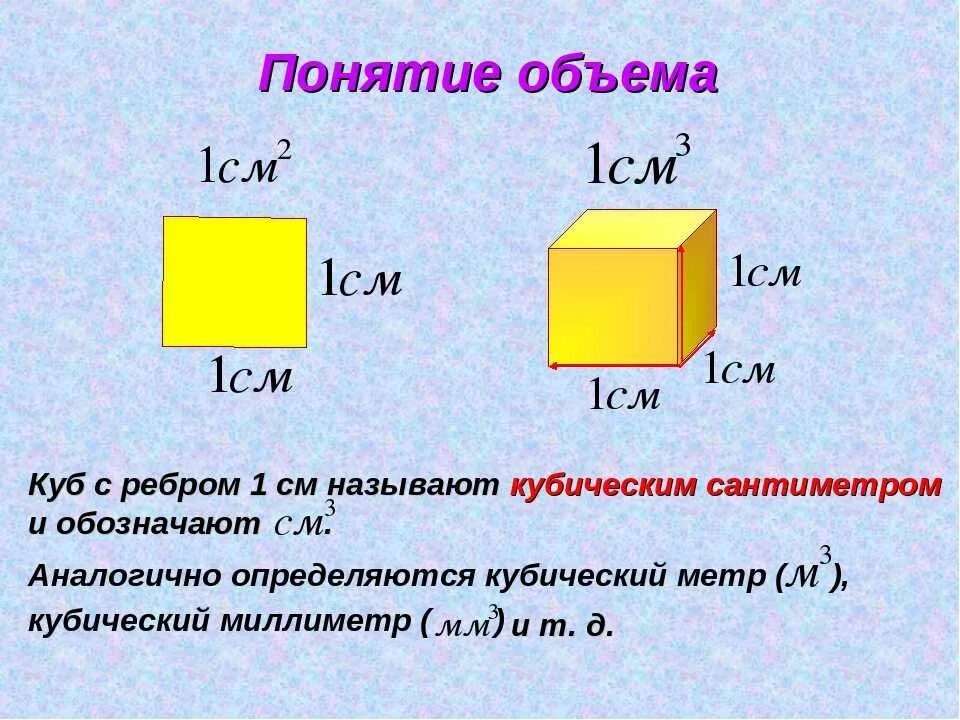 Ав кубе б в кубе. Как измерить кубический метр помещения. Как вычислить кубический метр. Как высчитать объем Куба. Как определить кубический метр.