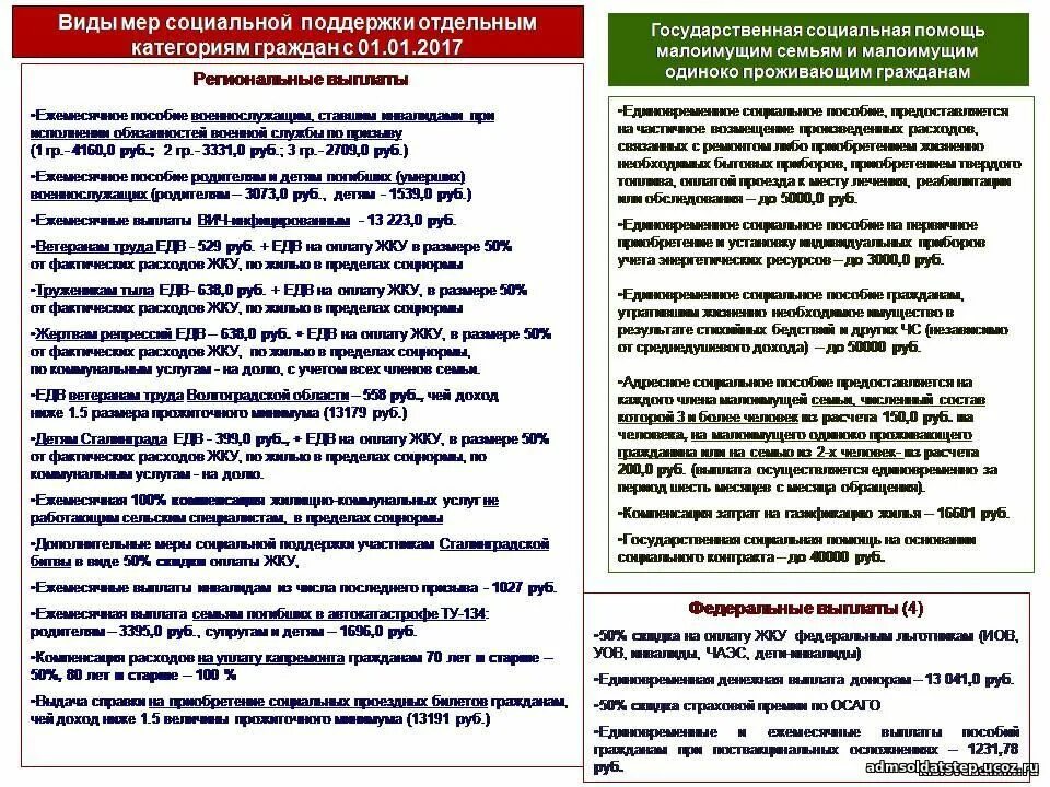 Виды государственной социальной помощи. Виды социальной помощи малоимущим семьям. социальные пособия малоимущим гражданам. предоставление государственной социальной помощи малоимущим семьям. пособия виды пособий малоимущим семьям.