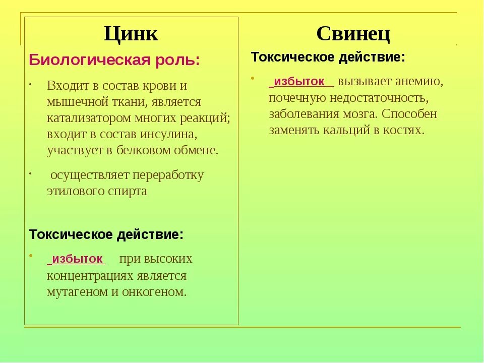 Биологическая роль цинка. Биологическое значение цинка. Функции цинка в организме человека. Биологическая роль цинка в организме