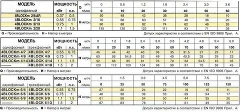 Мощность насоса в барах