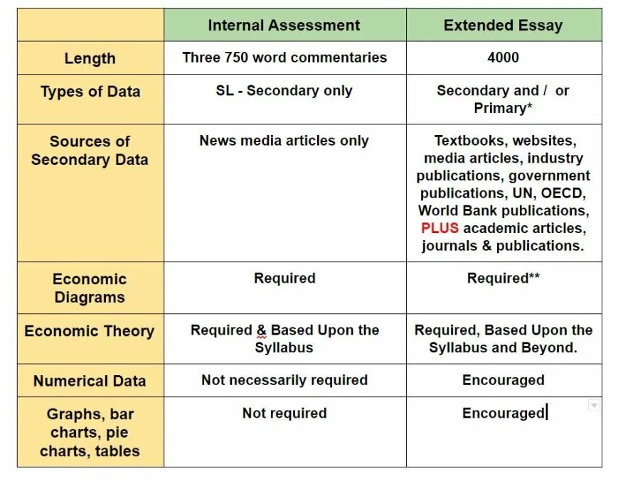 Internal length. Examples of Extended essay. Internal Assessment Criteria. Criteria of an essay. IB Math hl Internal Assessment example.