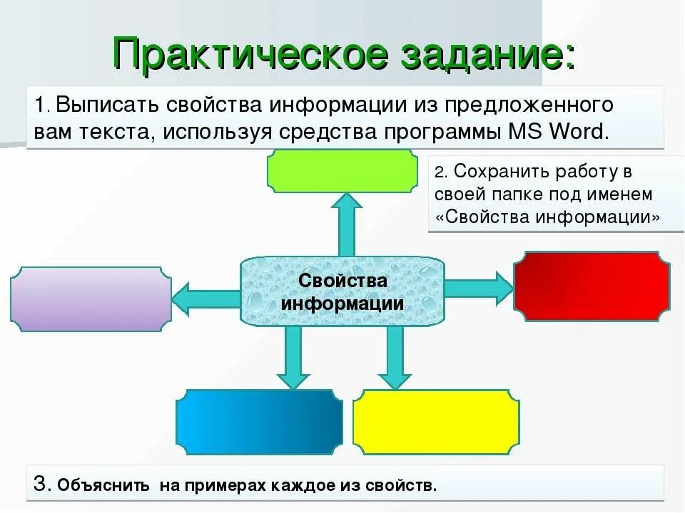 Рынок информации задачи. Практическая работа по теме свойства информации. практическая работа информационные процессы. практическое задание для презентации. практические задачи.
