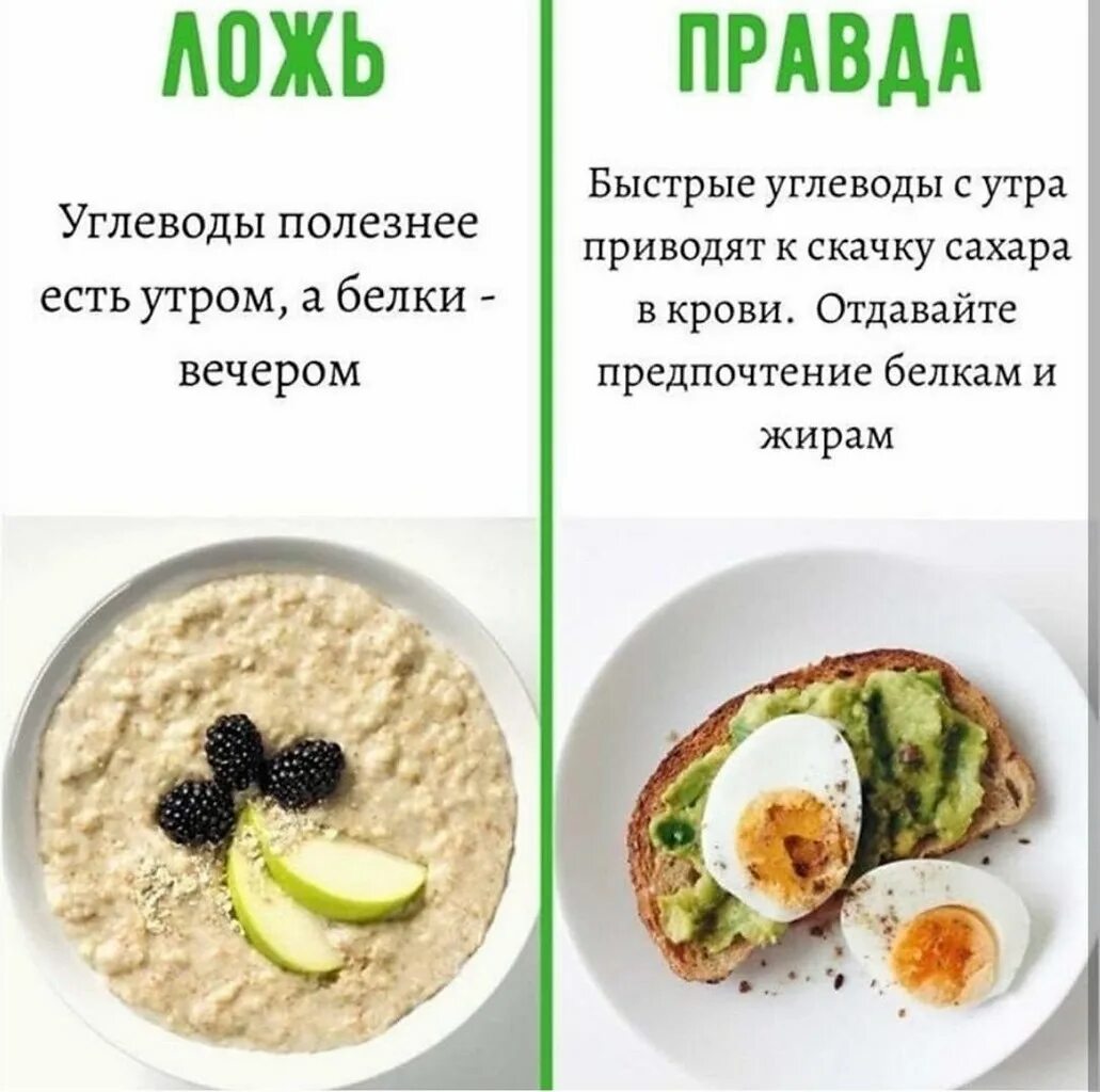 Сколько белка на завтрак. Полезные углеводы на завтрак. углеводы на завтрак для похудения. жиры на завтрак для похудения. пп завтрак.