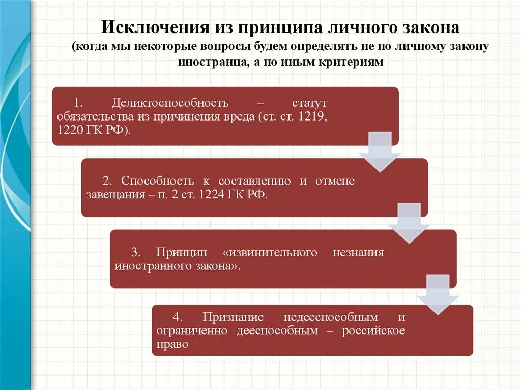 1224 гк рф. Личный закон физического лица. Личный закон физического лица в МЧП. Личный закон физического лица пример. Виды личного закона юридических лиц.