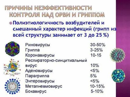 Парагрипп аденовирусная инфекция