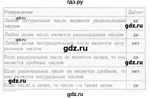 Упражнение 391 6 класс
