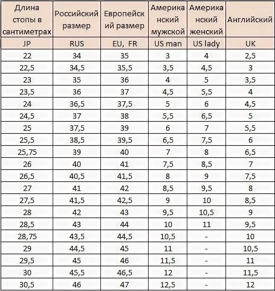 Uk в российский размер. Размер ноги женский. 7,5 Размер в сантиметрах. Uk 9 размер. Размер 6 1 2 женский