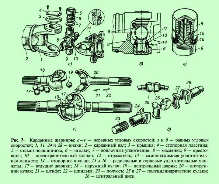 Части шарнира. Карданный шарнир неравных угловых скоростей схема. Шарниры кордан ного вала дт75. Схема карданных шарниров равных угловых скоростей. Схема устройства жесткого карданного шарнира.