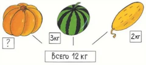 Сколько весит арбуз дыня и тыква