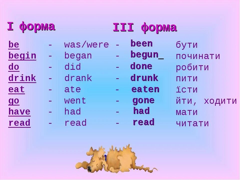 Вторая форма. Формы слова begin. Read вторая форма. 2 Форма глагола begin.