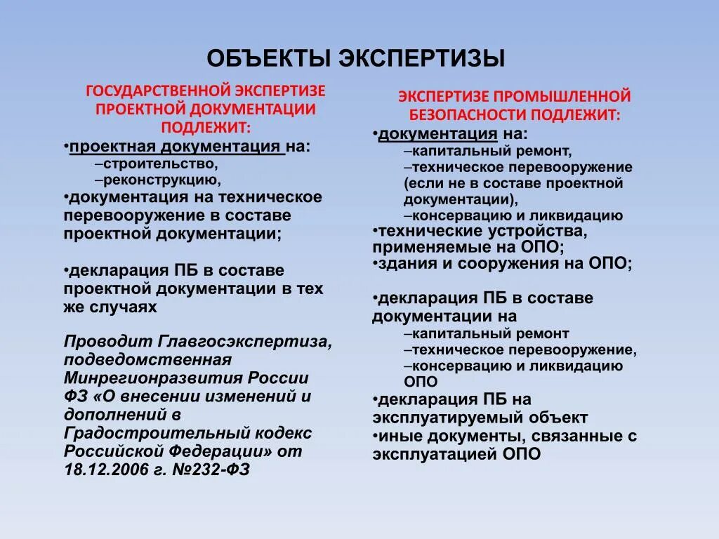 Линейные объекты экспертиза. Техническая документация на техперевооружение. Объекты государственной экспертизы. Техническое перевооружение объекта. Гос экспертизе подлежит проектная документация на.