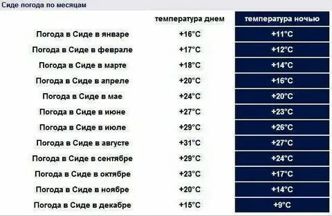 Погода в сиде в октябре ноябре