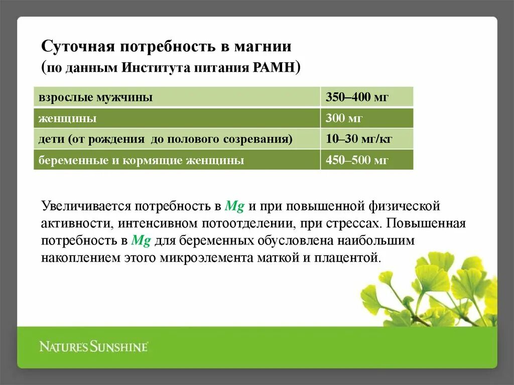 Норма приема магния. Суточная потребность магния для женщин. Норма потребления магний в6. Суточная потребность магния для женщин 70 лет. Магний суточная потребность в мг.