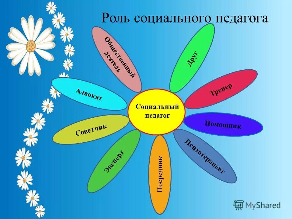 Практика социальный педагог в школе. Социальный педагог в школе. роли социального педагога. стенд социального педагога. плакаты социального педагога.