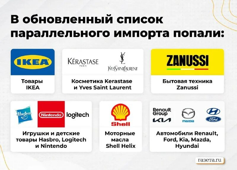 Перечень параллельный импорт. Перечень параллельный импорт