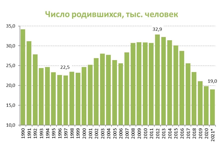 Половозрастная структура Алтайского края. Структура населения Алтайского края. Число родившихся в Алтайском крае в 2011—2021 гг.. Демографическая ситуация в Алтайском крае за 10 лет. Население алтайского края 2024 год