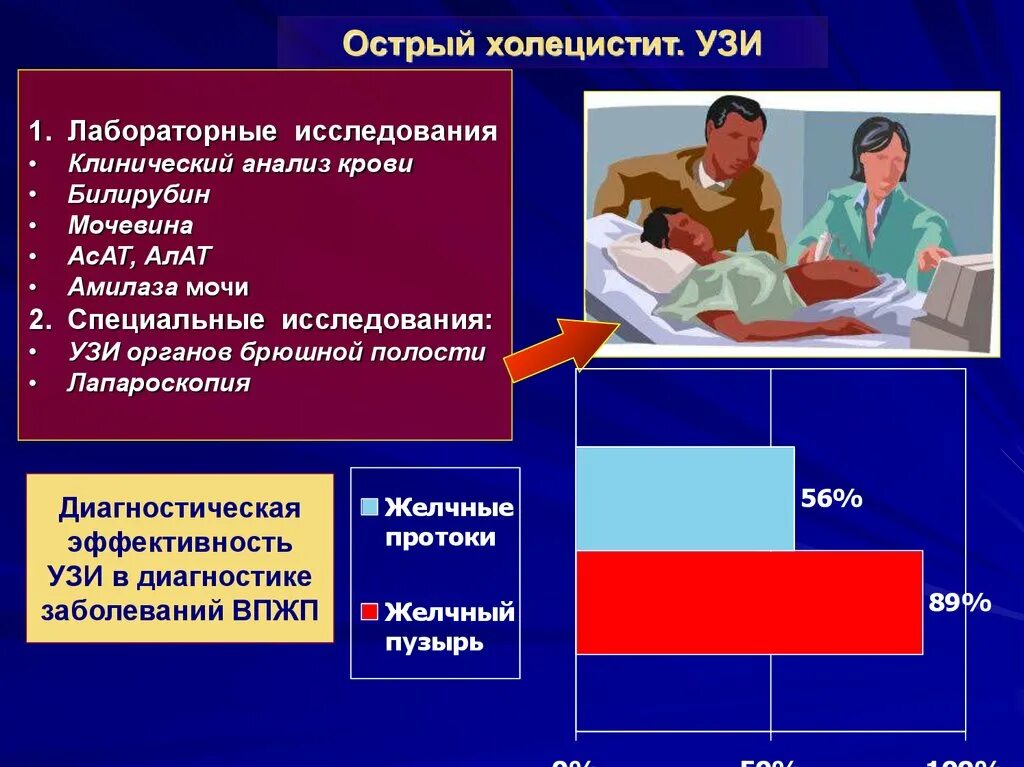 Острый холецистит хирургические. Холецистит лабораторные исследования. Острый холецистит анализ крови. Лабораторные анализы при остром холецистите. Лабораторные исследования при холецистите.