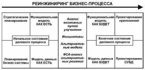 2 реинжиниринг