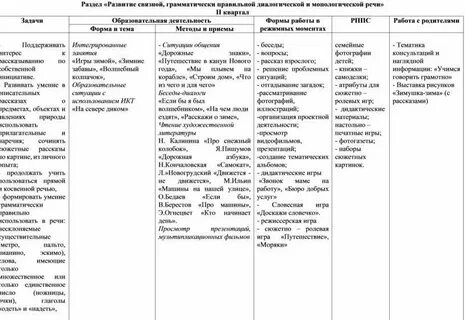 Диагностика диалогической речи