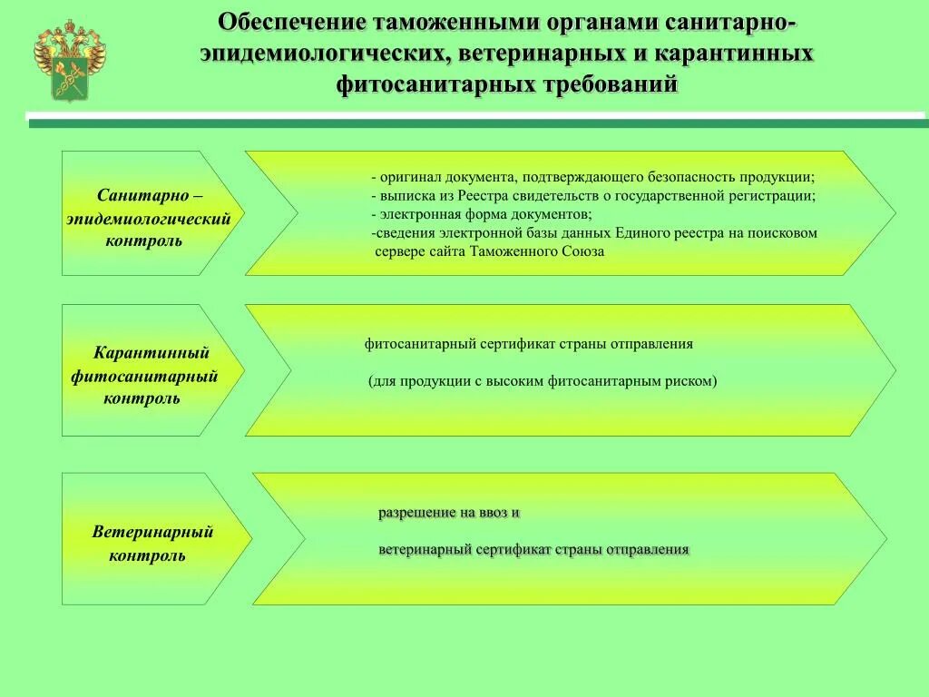 Санитарные меры. Евразийский экономический союз структура. В соответствии с договоренностью. Санитарных мер в евразийском экономическом. Соглашение по применению санитарные и фитосанитарные меры.