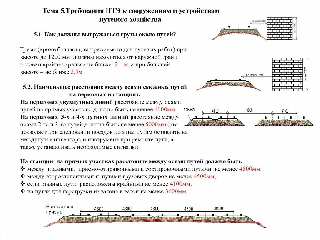 Расстояние между осями смежных железнодорожных. Габарит выгруженного груза при высоте до 1200. Габариты выгрузки грузов около железнодорожного пути. Размещение материалов верхнего строения пути. Размещение грузов около железнодорожного пути.