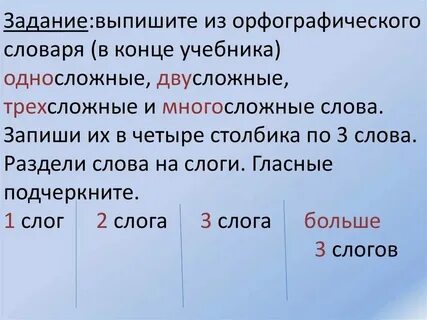 Трехсложные слова примеры