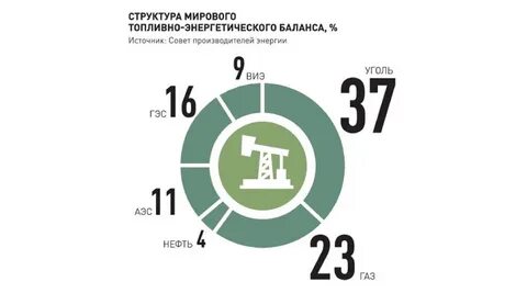 Топливный баланс