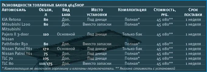 Объем топливного бака. Объём топливного бака в машинах. Средний объём бака автомобиля. Емкость бака легкового автомобиля.