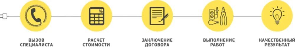 Как мы работаем в 24 году. Как мы работаем иконки. как мы работаем схема. как мы работаем. как мы работаем картинка.