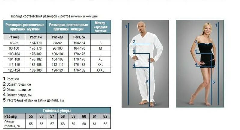 Таблица размеров с китайского на русский. Таблица размер рос размер. Размеры детские по росту и возрасту таблица. Таблица размеров обуви женской по возрасту. Таблица размеров одежды 42 размер.
