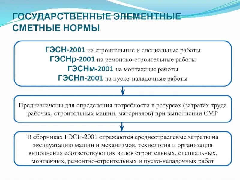 Государственные сметные нормативы. Государственные элементные сметные нормы. Норма затрат труда это в строительстве. Сметные нормативы это определение.