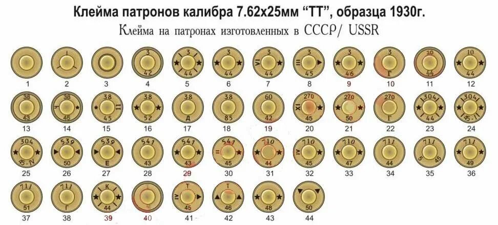 62 мм 3 4