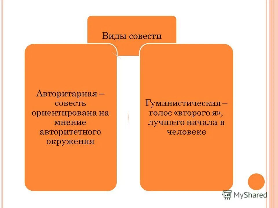 Какие виды совесть. Виды совести. Формы проявления совести. Виды совести кратко. Функции совести в этике.