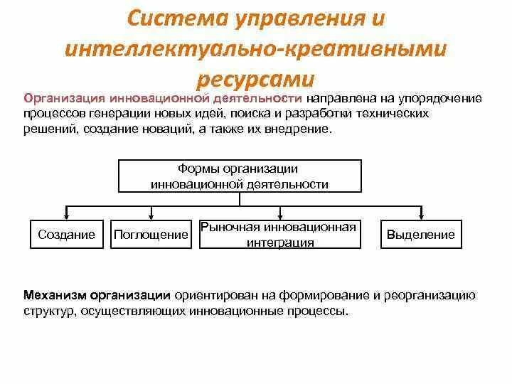 Организационные формы управления. Инновационная деятельность организации. Организация инновационной деятельности на предприятии. Формы управления организацией.