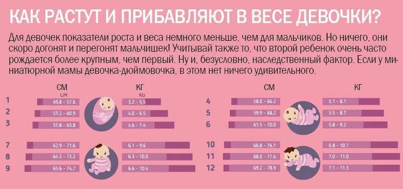 Почему плохо набирает. Ребенок плохо набирает вес. ребёнок не набирает вес причины. ребенок на гв плохо набирает вес. ретенрк не набирает вес.