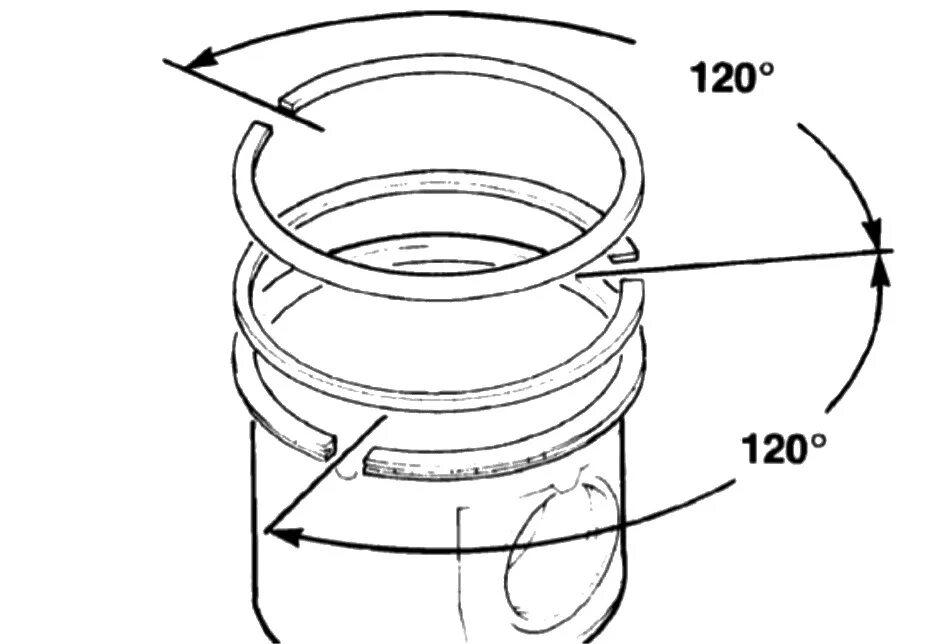 Правильная установка колец на поршень. Схема установки колец на поршень ВАЗ 2101. Расположение колец на поршне КАМАЗ 740. Разводка поршневых колец КАМАЗ 740. Поршневые кольца КАМАЗ схема.