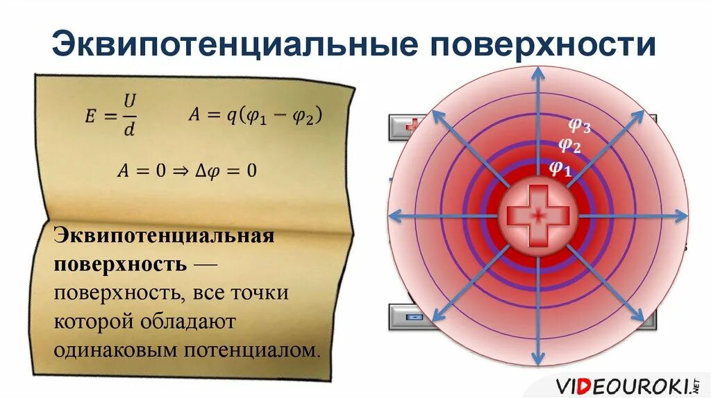 Эквипотенциальная поверхность потенциал электростатического поля. Потенциал электростатического поля. Эквипотенциальные поверхности.. Потенциал точечного заряда эквипотенциальные поверхности. Эквипотенциальные поверхности для 2. Эквипотенциальные поверхности формула.