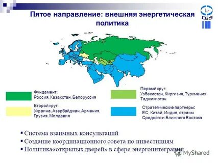 Мировая энергетическая политика
