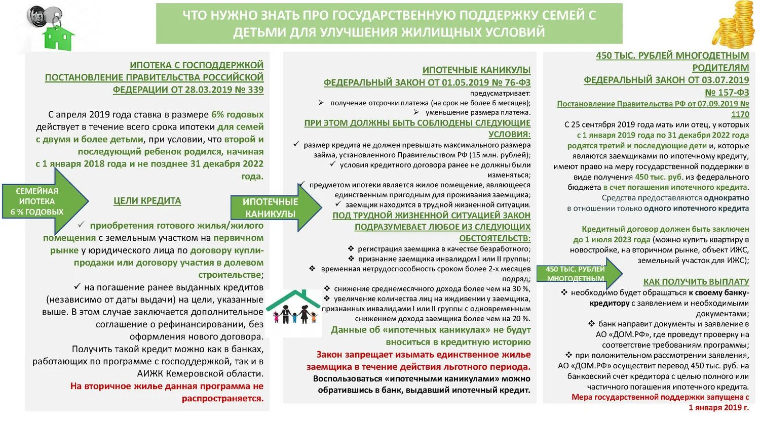 Памятка для получения ипотеки. Ипотека для многодетных семей. Условия оформления ипотеки. Господдержка ипотека. Расширение жилплощади многодетным