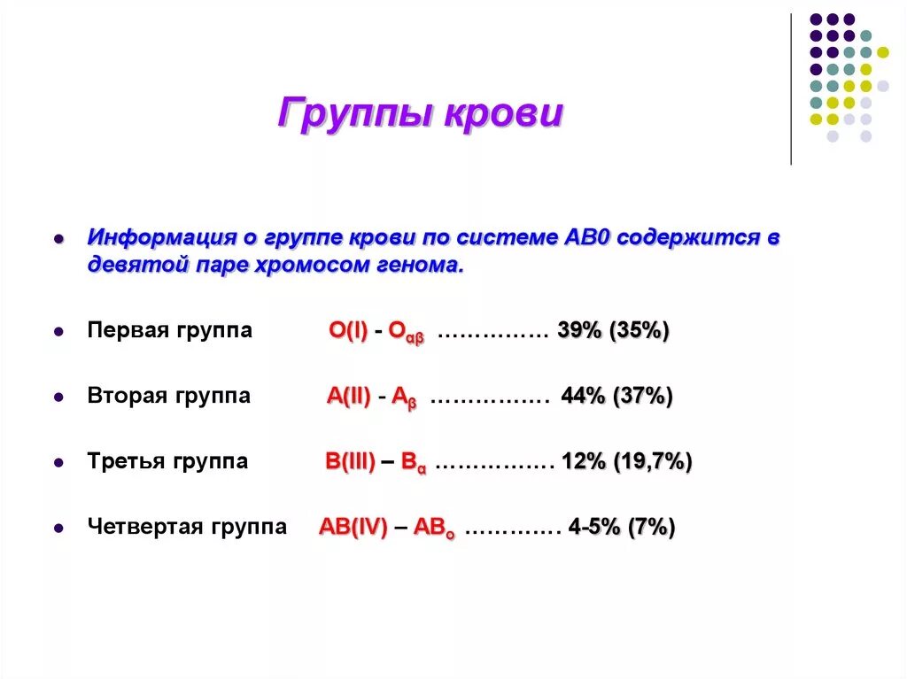 Группы крови по системе ав0. Подгруппы крови. 2 Группа крови по системе ав0. 4 Подгруппа крови.