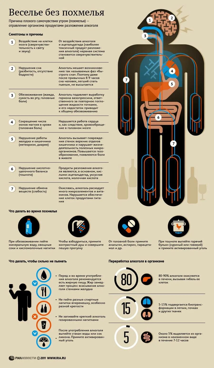 Что является причиной сильного. Как избавиться от похмелья. Что делать чтобы не было похмелья. Способы избавления от похмелья. Продукты от похмелья.