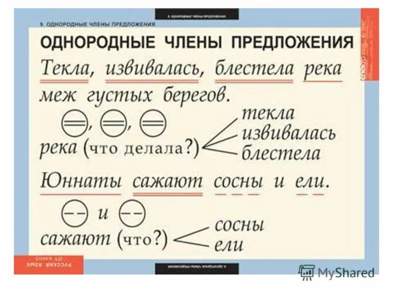 Как найти однородные. Как найти однородные. Предложения с однородными членами- предложения примеры. Как найти однородные. Как найти однородные.