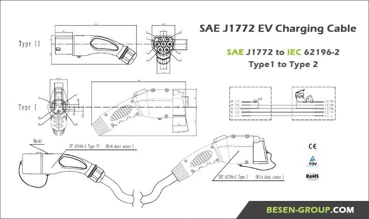 Usb type c схема подключения. Схема коннектора chademo. Разъем ccs type 2. Chademo коннектор аналоги. Кабель для зарядки электромобиля 1772 тип1-тип2.