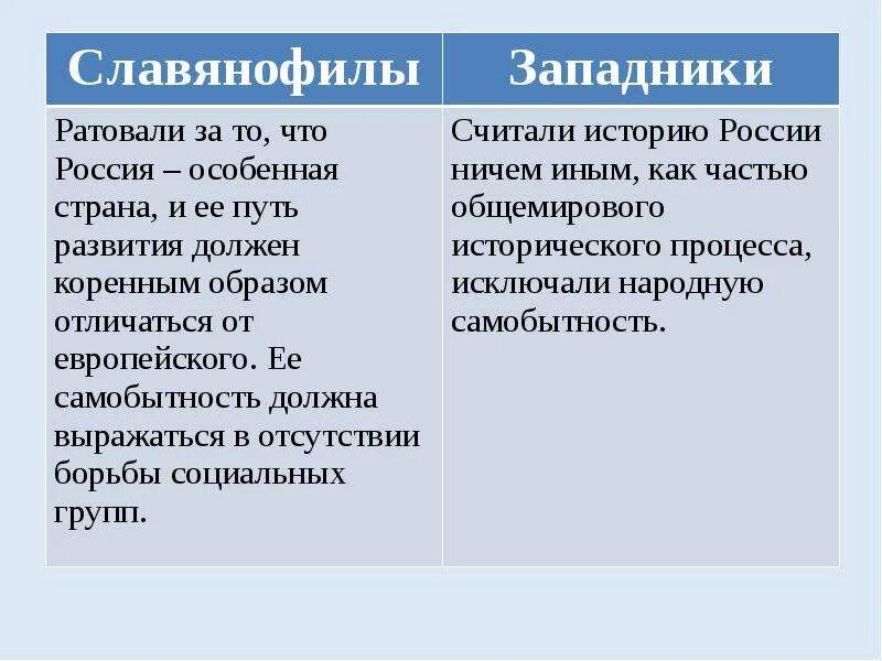 Западники и славянофилы. Запалник и славянофилы. Позиции западников и славянофилов. Концепции западников и славянофилов. Почвеничество