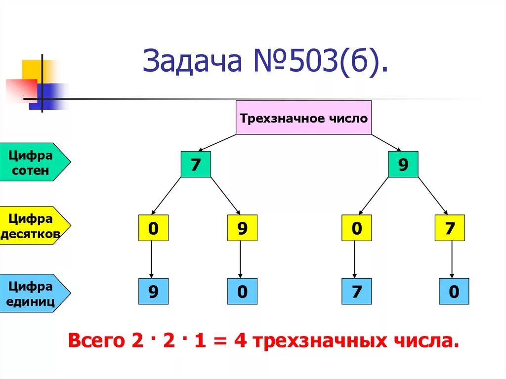 Трехзначные числа делящиеся на 52. Трехзначные числа. Интересные факты о трехзначных числах. Задачи с трехзначными числами. Трехзначные числа 5 класс.